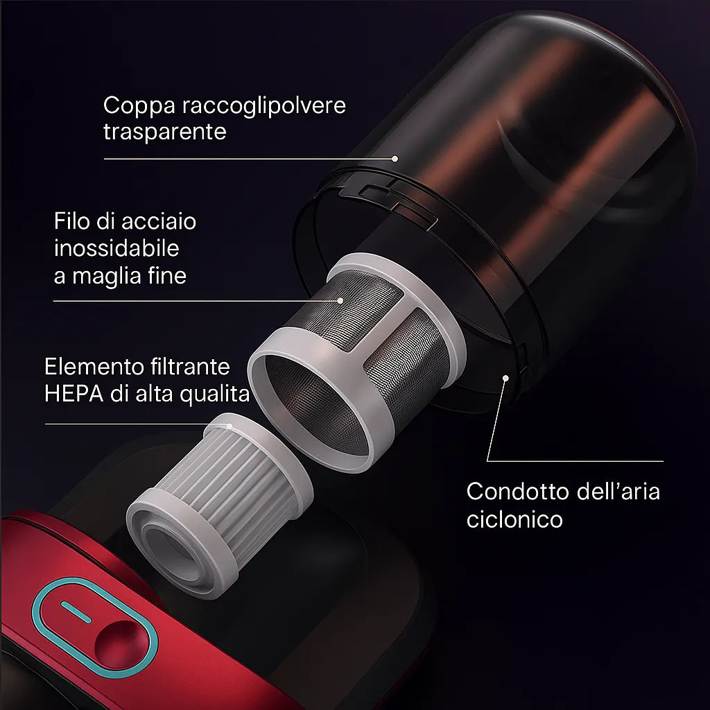 Sanivo UltraVac™- L'aspirapolvere che elimina polvere e acari, ovunque e senza sforzo